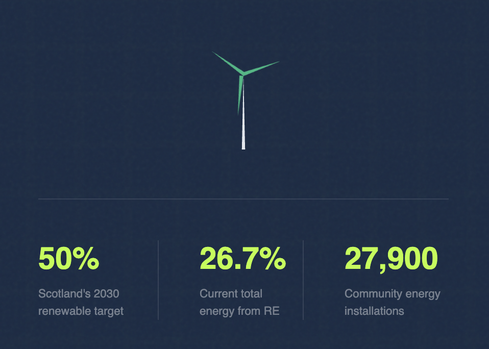 Energy Citizen live product